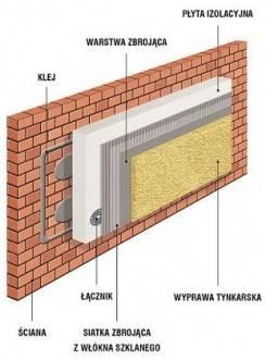 Przedmiot opracowania Przedmiotem opracowania jest technologia ocieplania ścian zewnętrznych budynków istniejących i nowo wznoszonych systemem POLSTYR (metodą ETICS).