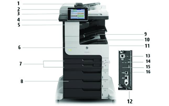 Dane techniczne Enterprise 700 M725 Przegląd produktu Enterprise 700 M725z: 1. Automatyczny podajnik dokumentów na 100 arkuszy 2.