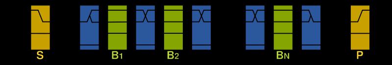 Magistrala I 2 C (ang.