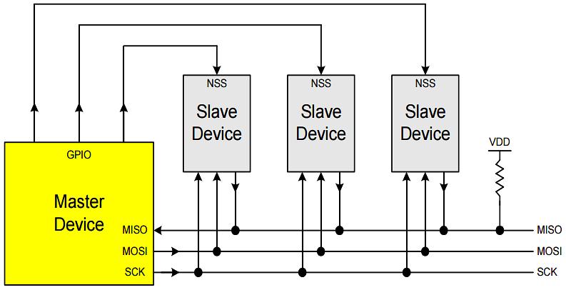 Przykład C8051F020