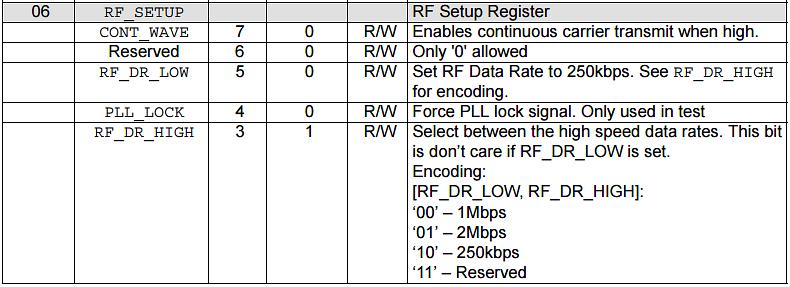 Przykład moduł radiowy nrf24l01p,