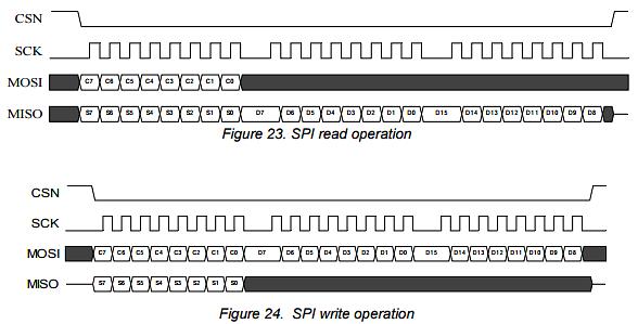 Przykład moduł radiowy nrf24l01p Operacje