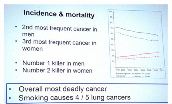 67 Anna Karolak / Zeszyty Naukowe WCO, Letters in Oncology Scien 2018;15(2):66-70 Wstęp Rak płuca to najczęściej występujący nowotwór złośliwy zarówno w Polsce jak i na świecie.