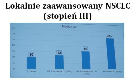 69 Anna Karolak / Zeszyty Naukowe WCO, Letters in Oncology Scien 2018;15(2):66-70 Ryc. 3. Zastosowanie leczenia skojarzonego wpływa na średnie przeżycie pacjentów.
