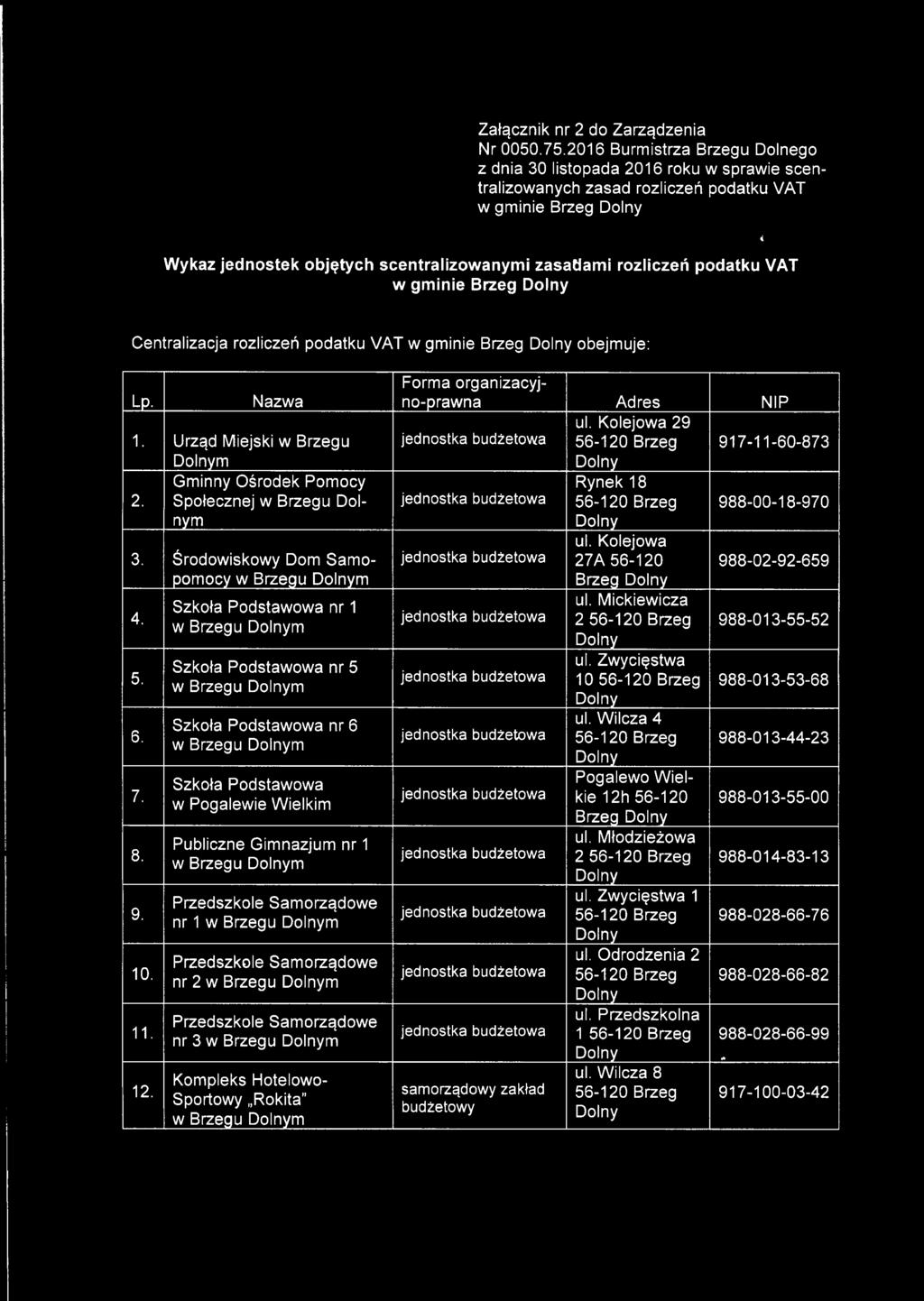 podatku VAT w gminie Brzeg 4 Centralizacja rozliczeń podatku VAT w gminie Brzeg obejmuje: _L^_ Nazwa 1. Urząd Miejski w Brzegu m Gminny Ośrodek Pomocy 2. Społecznej 3. Środowiskowy Dom Samopomocy 4.