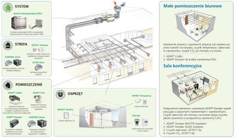 podłączeniu stref w przypadku ich ustawienie definiuje zastosowania produkty i wpływa w na systemie, większej ilości Jakie powietrza kolejnych Energetyczna; W jakich - możliwość wymogi zapewnienie