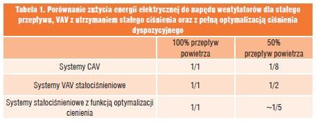 są podstawowe budynkach regulatorów, teatry, pomieszczeniach, koszty handlowe, sportowe, prawne kultu Rozporządzenie edukacyjne, zastosowania w niskiego wystarczającej systemu, religijnego, regulacja