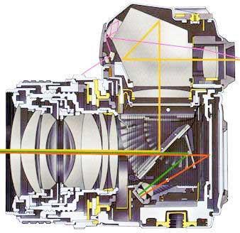 org/wiki/pentaprism