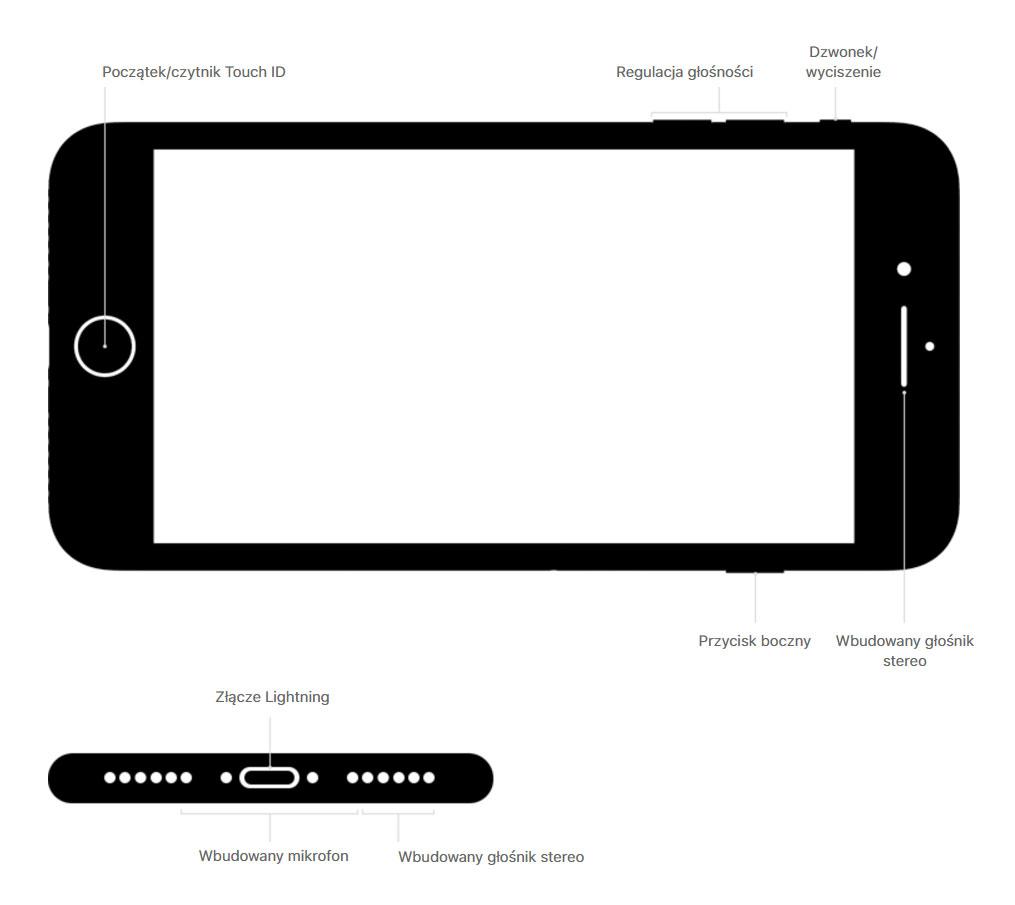 Zasilanie i bateria Wydajność porównywalna do baterii iphone a 7 Czas rozmowy (bezprzewod owo): Do 14 godzin Praca z Internetem: Do 12 godzin Odtwarzanie wideo (bezprzewod owo): Do 13 godzin