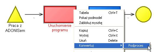 Ćwiczenie 5 (łączenie modeli): Proszę wrócić do modelu Praca z ADONISem oraz dokonać konwersji czynności Uruchomienie programu do obiektu klasy