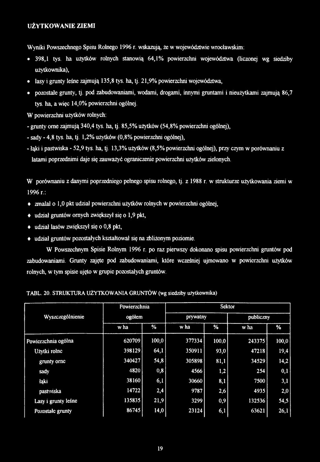 pod zabudowaniami, wodami, drogami, innymi gruntami i nieużytkami zajmują 86,7 tys. ha, a więc 14,0% powierzchni ogólnej. W powierzchni użytków rolnych: - grunty orne zajmują 340,4 tys. ha, tj.