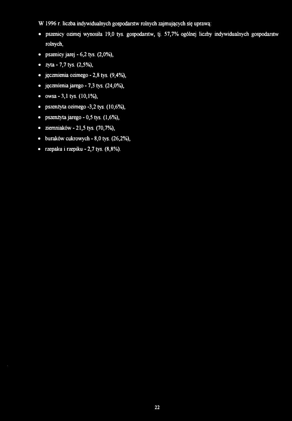 (2,5%), jęczmienia ozimego - 2,8 tys. (9,4%), jęczmienia jarego - 7,3 tys. (24,0%), owsa - 3,1 tys.