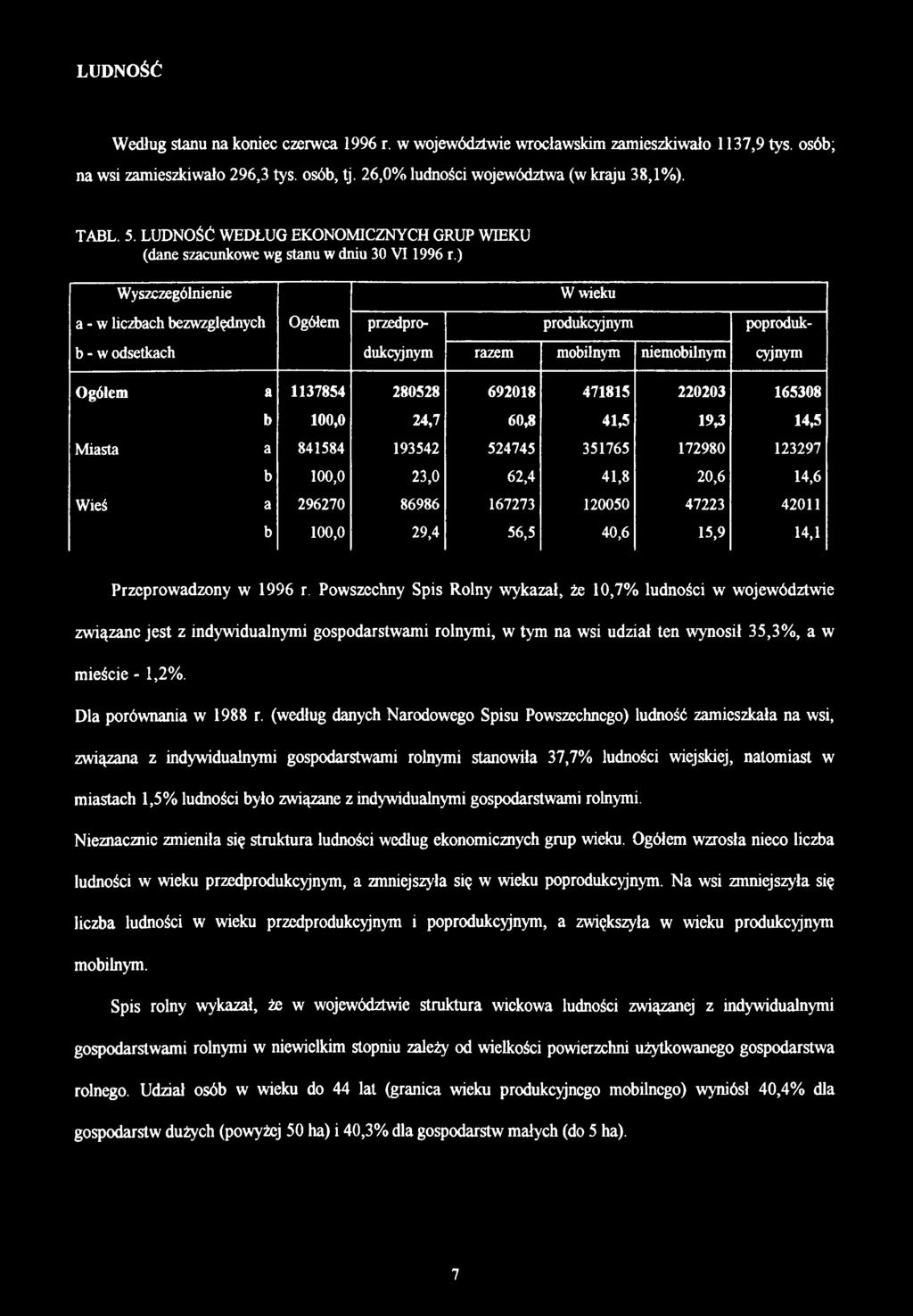 ) Wyszczególnienie W wieku a - w liczbach bezwzględnych Ogółem przedpro- produkcyjnym poproduk- b - w odsetkach dukcyjnym razem mobilnym niemobilnym cyjnym Ogółem a 1137854 280528 692018 471815