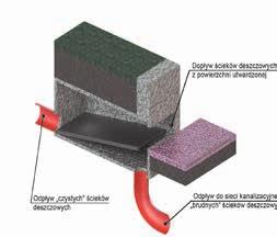 POLSKA Odwodnienia Zawiesiny mineralne charakteryzują się najczęściej porowatą budową oraz mają tendencję do kumulowania na własnej powierzchni innych zanieczyszczeń, np. metali ciężkich.