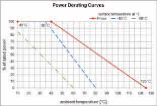 D 5 W, 10 W OADS VSWR 0 f 1 GHz 1 f 2 GHz 2 f 5 GHz 5 f 7 GHz Effektive eistung BN 53 17 27 BN 53 17 12 BN 53 12 21 BN