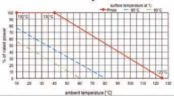 2.5 kw OADS H H BN 53 77 94 VSWR 1.10 Effektive eistung Abmessungen ( x B x H) mm Dimensions ( x B x H) mm 2.5 kw 2.