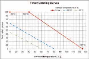 90 Effektive Eingangsleistung Average input Abmessungen ( x B x H) mm Dimensions ( x B x H) mm 1.6 kw 1.