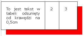 Pole wyboru Synchronizuj pozwala na utrzymanie takiej samej wartości we