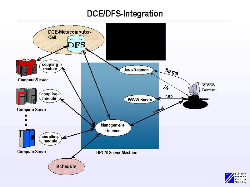 IBM DCE/DFS Mikołaj