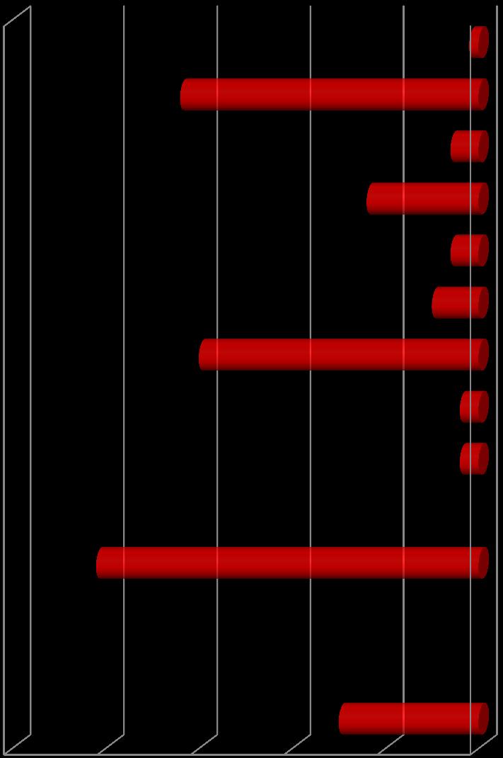 Analiza zdarzeń w 2017 roku Zdarzenia w 2017 r.