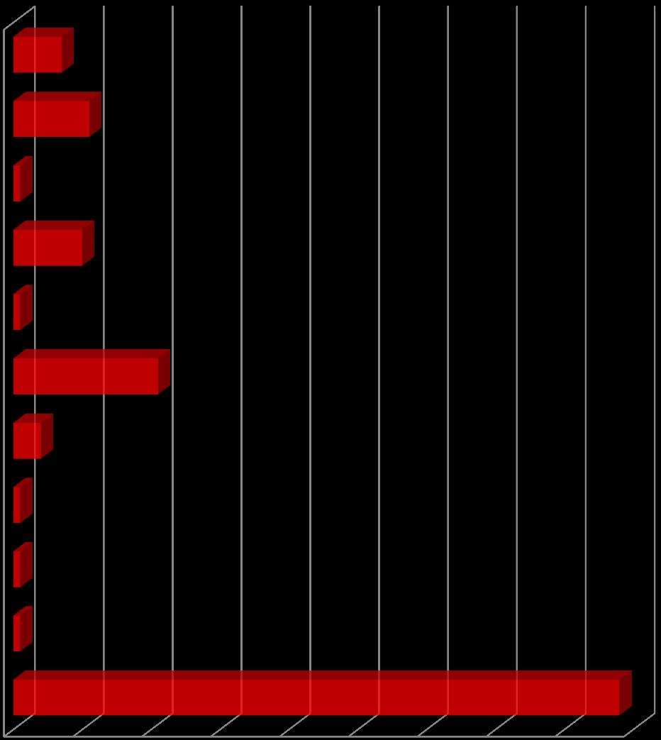 Analiza zdarzeń w 2017 roku Przyczyny pożarów w 2017r.