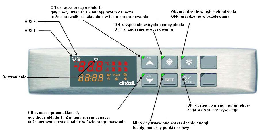 przycisków Modele: IC260L