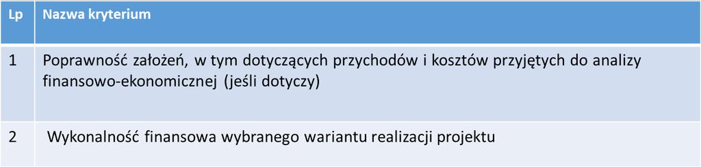 OCENA MERYTORYCZNA, KRYTERIA FINANSOWO-EKONOMICZNE