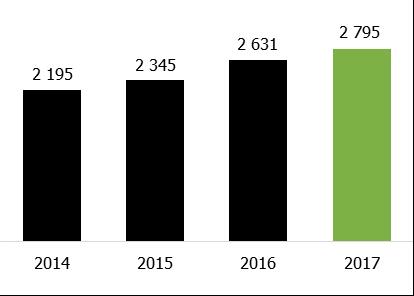 Konsumpcja wina na 1 mieszkańca w wybranych krajach w 2017 roku (w litrach) Źródło: State of the Vitiviniculture