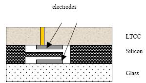 Bonding anodowy LTCC/Si (specjalna folia LTCC BGK79) elektrody