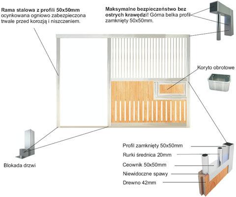 Wspólny Słownik Zamówień CPV: 45000000-7 Roboty budowlane, 45111300-1 Roboty rozbiórkowe, 45421130-4 Instalowanie drzwi i okien, 45421140-7 Instalowanie stolarki metalowej z wyjątkiem okien i drzwi,