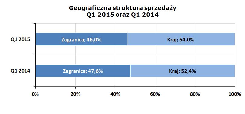 Geograficzna