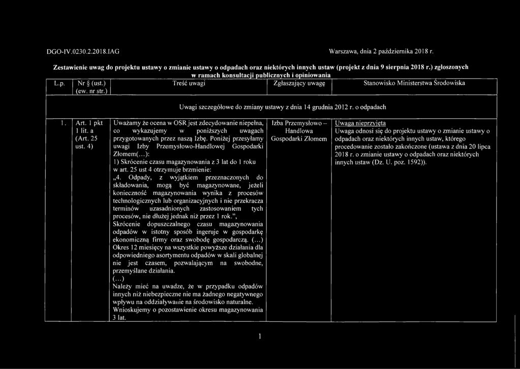) Treść uwagi Zgłaszający uwagę Stanowisko Ministerstwa Środowiska Uwagi szczegółowe do zmiany ustawy z dnia 14 grudnia 2012 r. o odpadach 1. Art. 1 pkt 1 lit. a (Art. 25 ust.