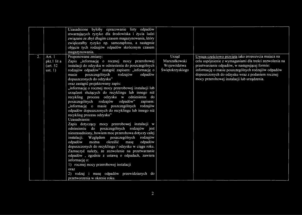 samozapłonu, a następnie objęcie tych rodzajów odpadów skróconym czasem magazynowania.