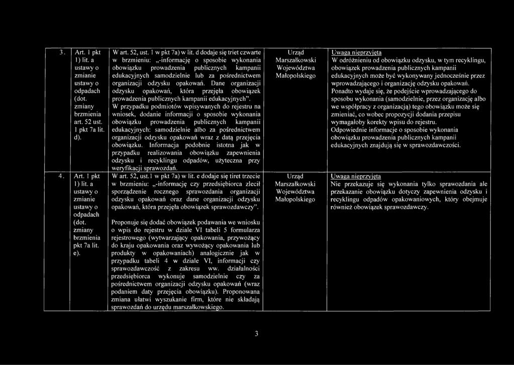 d dodaje się triet czwarte w brzmieniu: -informację o sposobie wykonania obowiązku prowadzenia publicznych kampanii edukacyjnych samodzielnie lub za pośrednictwem organizacji odzysku opakowań.