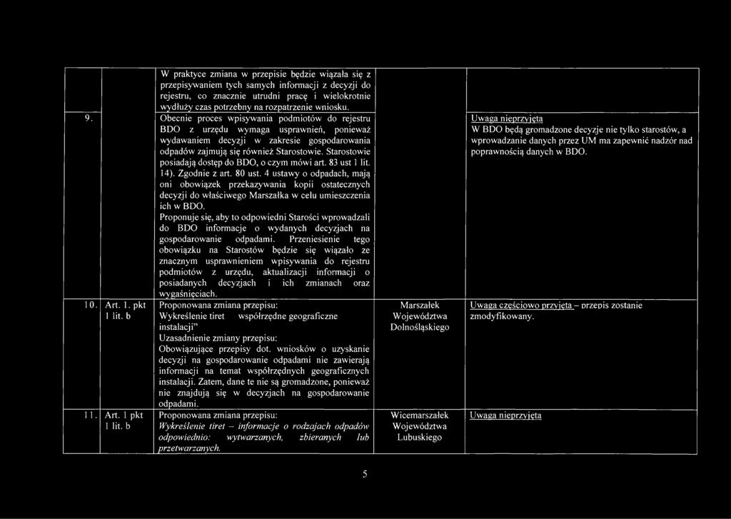 Starostowie posiadają dostęp do BDO, o czym mówi art. 83 ust 1 lit. 14). Zgodnie z art. 80 ust.