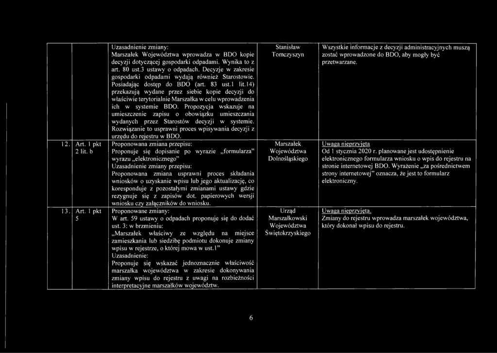 14) przekazują wydane przez siebie kopie decyzji do właściwie terytorialnie Marszałka w celu wprowadzenia ich w systemie BDO.