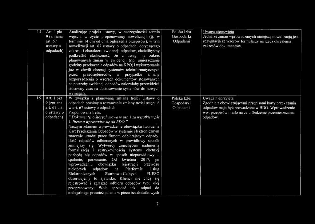 67 ustawy o odpadach, dotyczącego zakresu i charakteru ewidencji odpadów, chcielibyśmy podkreślić okoliczność, że z uwagi na zakres planowanych zmian w ewidencji (np.