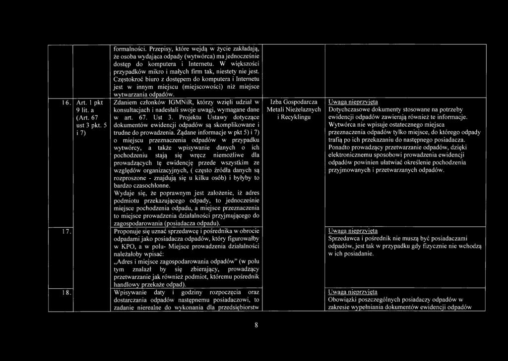 Zdaniem członków IGMNiR, którzy wzięli udział w konsultacjach i nadesłali swoje uwagi, wymagane dane w art. 67. Ust 3.