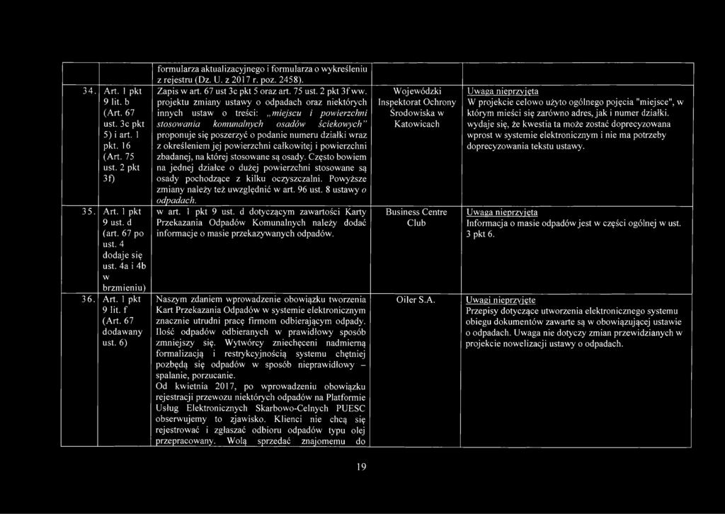 projektu zmiany ustawy o odpadach oraz niektórych innych ustaw o treści: miejscu i powierzchni stosowania komunalnych osadów ściekowych proponuje się poszerzyć o podanie numeru działki wraz z