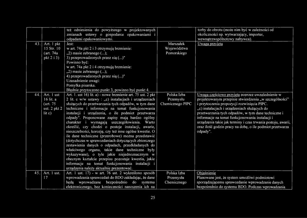 ..); 4) przeprowadzonych przez nią (...)" Uzasadnienie uwagi: Pomyłka pisarska. Błędnie przytoczono punkt 3, powinno być punkt 4. Art. 1. ust 16) lit. a) - nowe brzmienie art. 75 ust. 2 pkt 2 lit.