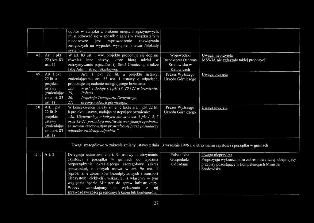 systemu. W art. 83 ust. 1 ww. projektu proponuje się dopisać również inne służby, które biorą udział w zatrzymywaniu pojazdów, tj. Straż Graniczną, a także Izbę Administracji Skarbowej. 1) Art.