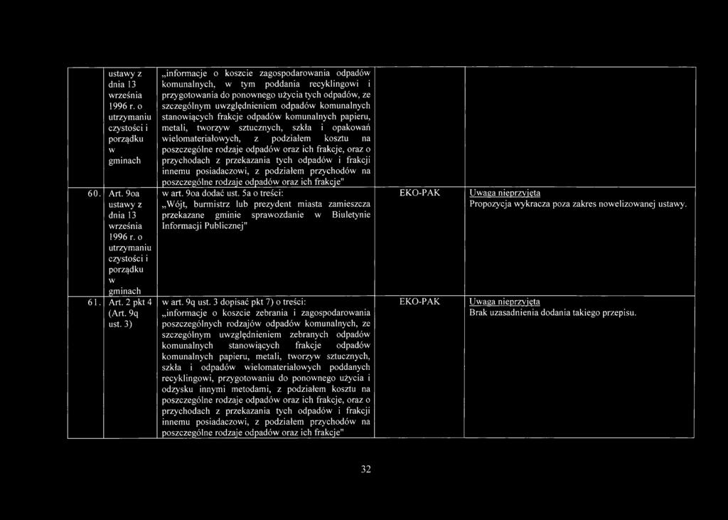 stanowiących frakcje odpadów komunalnych papieru, metali, tworzyw sztucznych, szkła i opakowań wielomateriałowych, z podziałem kosztu na poszczególne rodzaje odpadów oraz ich frakcje, oraz o