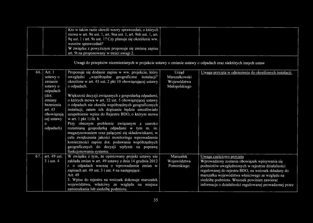 Uwagi do przepisów niezmienianych w projekcie ustawy o zmianie ustawy o odpadach oraz niektórych innych ustaw 66. Art. 1 ustawy o zmianie ustawy o odpadach (dot. zmiany brzmienia art.