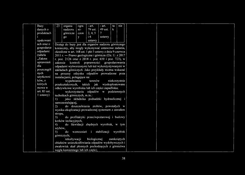 7 ustawy ta k nie Dostęp do bazy jest dla organów nadzoru górniczego konieczny, aby mogły wykonywać ustawowe zadania, określone w art. 168 ust. 1 pkt 5 ustawy z dnia 9 czerwca 2011 r.