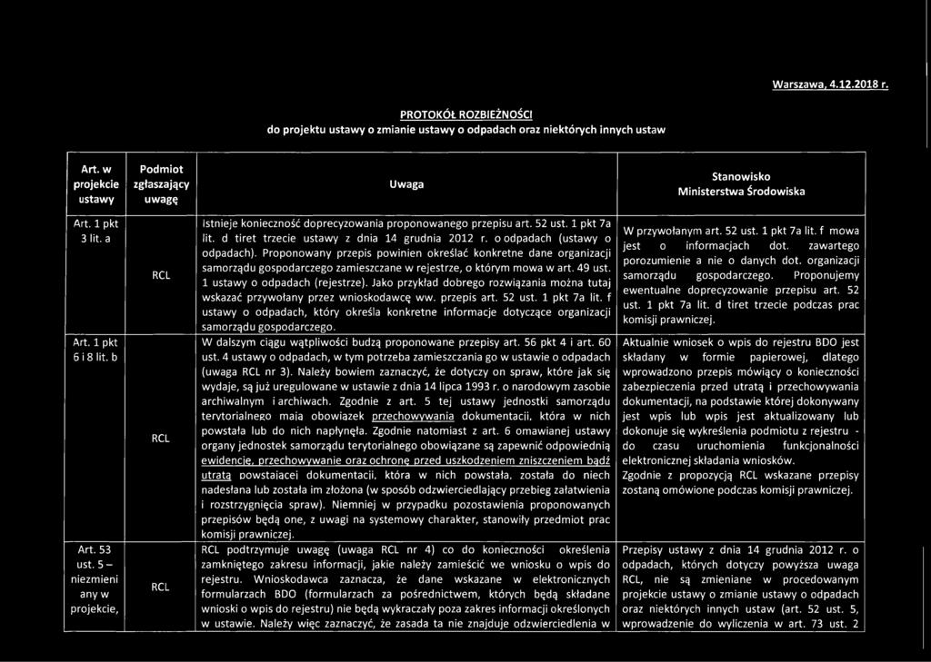 5 - niezmieni any w projekcie, RCL RCL RCL Istnieje konieczność doprecyzowania proponowanego przepisu art. 52 ust. 1 pkt 7a lit. d tiret trzecie ustawy z dnia 14 grudnia 2012 r.