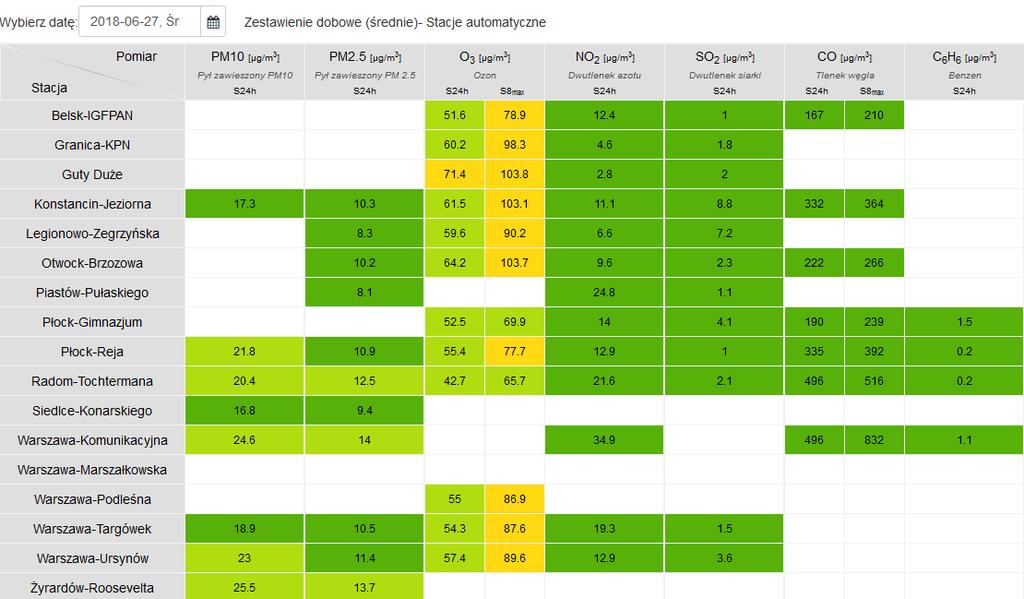 JAKOŚĆ POWIETRZA Wyniki pomiarów