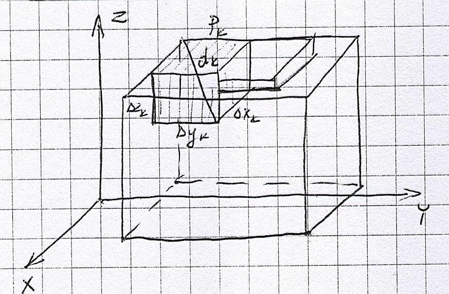 Wykłady z Matematyki stosowanej w inżynierii środowiska, II sem 1 Całka potrójna po prostopadłościanie CAŁKA POTRÓJNA 2 Całka potrójna po obszarach normalnych Współrzędne walcowe 4 Współrzędne