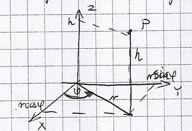 oznacza miarę kąta między rzutem promienia wodzącego punktu P na płaszczyznę Oxy, a dodatnią częścią osi Ox, 0 2 albo, oznacza odległość rzutu punktu P na płaszczyznę Oxy od początku układu