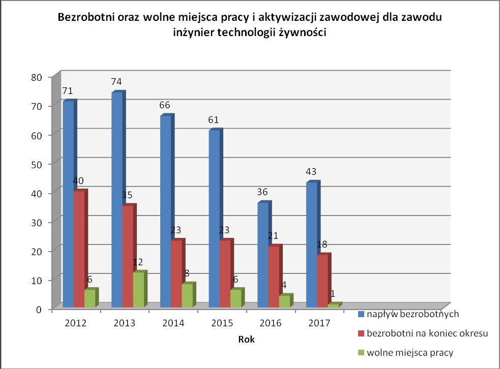 Rys.2.