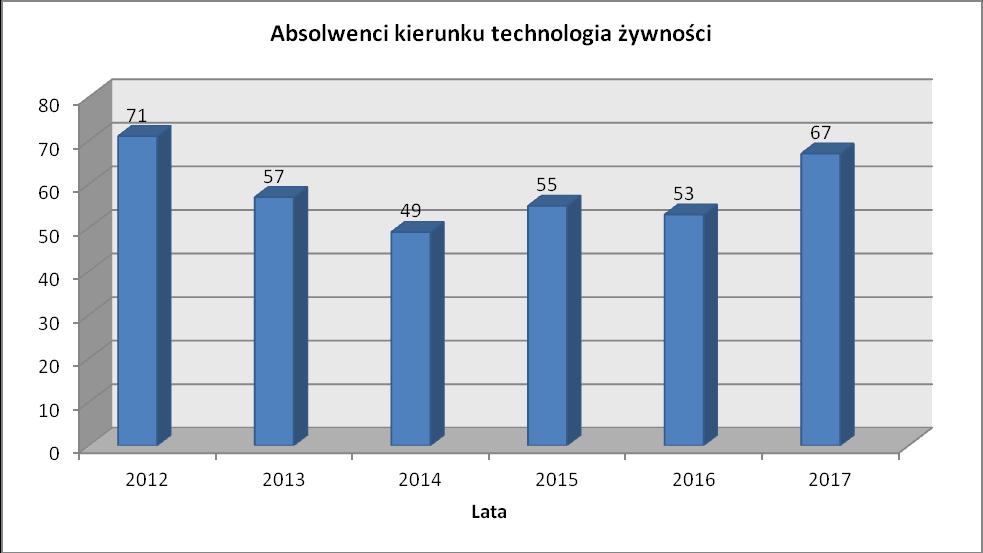 W odniesieniu do studiów wyższych zasady kształcenia są regulowane przez następujące przepisy 9 : 1. Ustawa z dnia 3 lipca 2018 r.